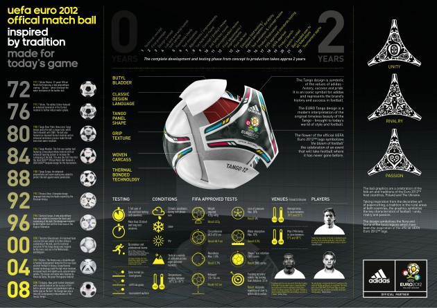 FIFA 12 Adidas Euro 2012 Tango Ball